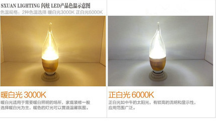 LED蜡烛灯及配件 中山市古镇贵辉五金加工店的产品概览